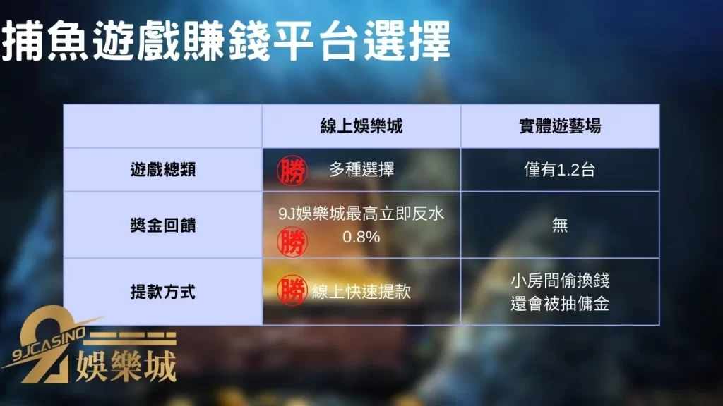 捕魚遊戲賺錢平台選擇