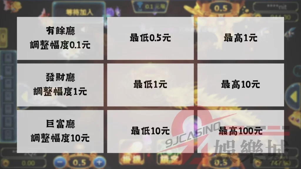 三仙捕魚機賺錢技巧