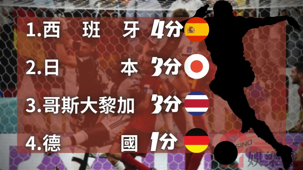 西班牙對德國