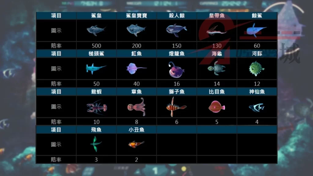 捕魚遊戲賺錢技巧