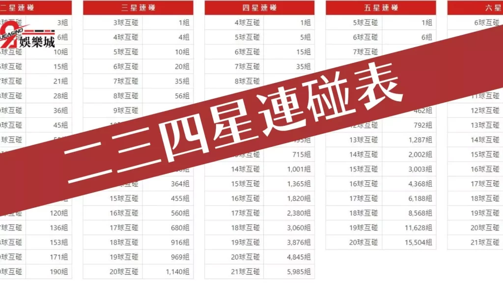 539怎麼玩才會贏