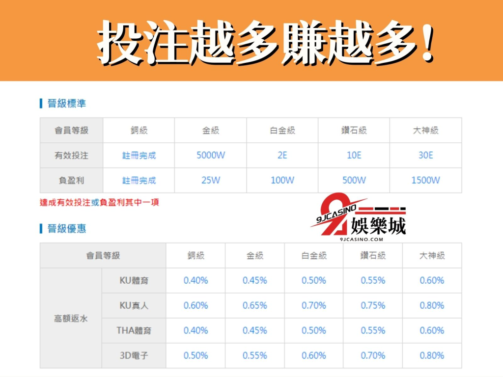 9J娛樂城體驗金