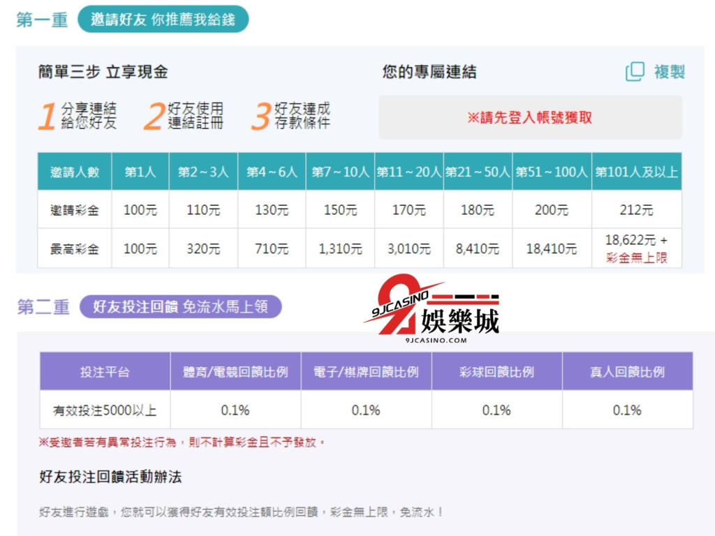 9J娛樂城體驗金