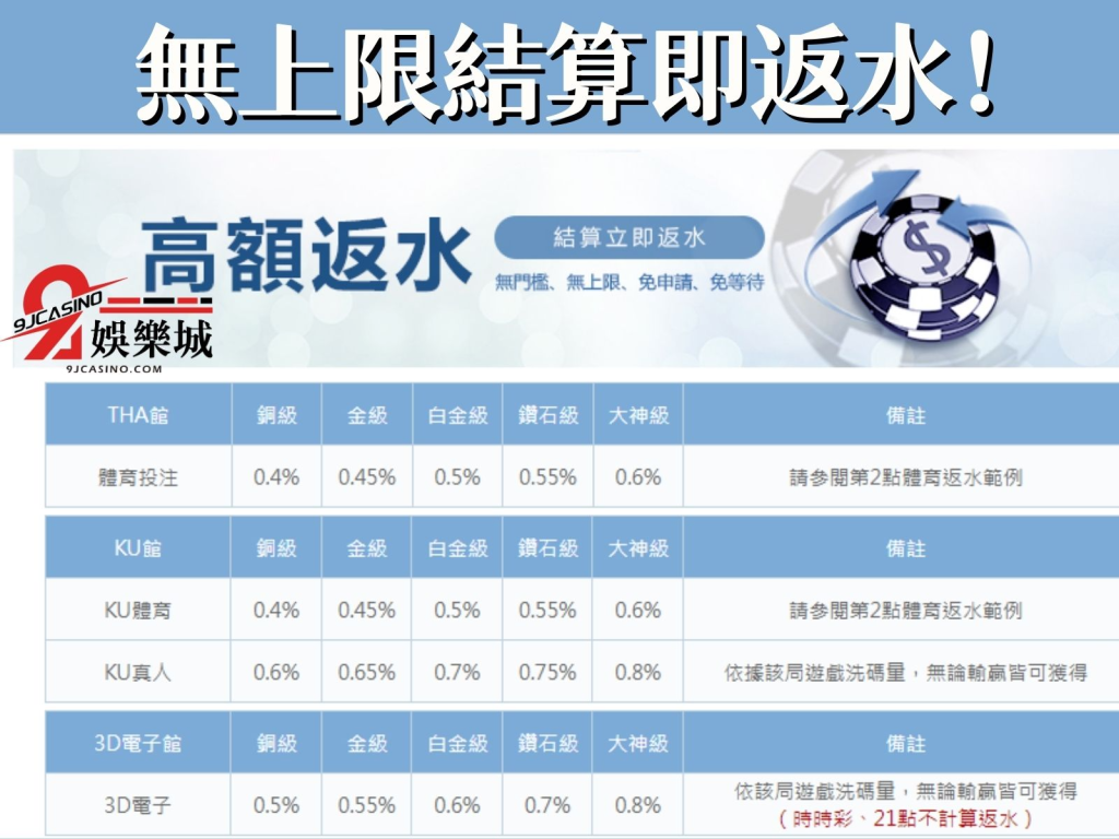 9J娛樂城體驗金