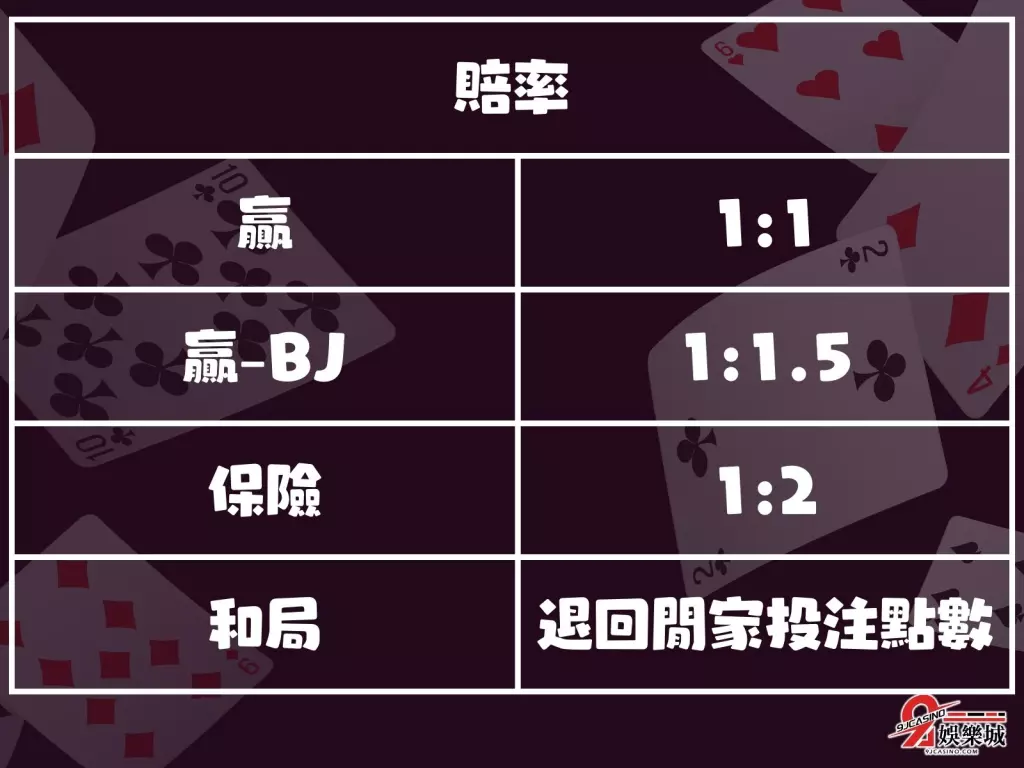 線上撲克牌賺錢 21點怎麼玩 21點要牌