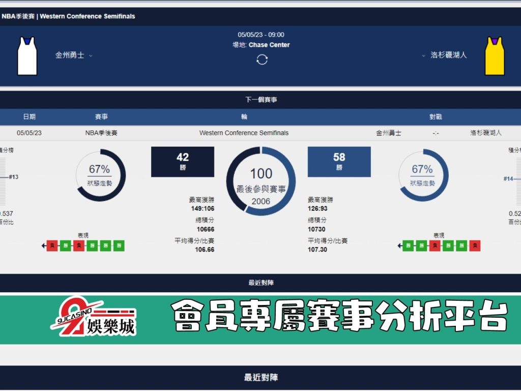 NBA賽前分析--洛杉磯湖人 vs 金州勇士 09_00-大老爺娛樂城 (3)