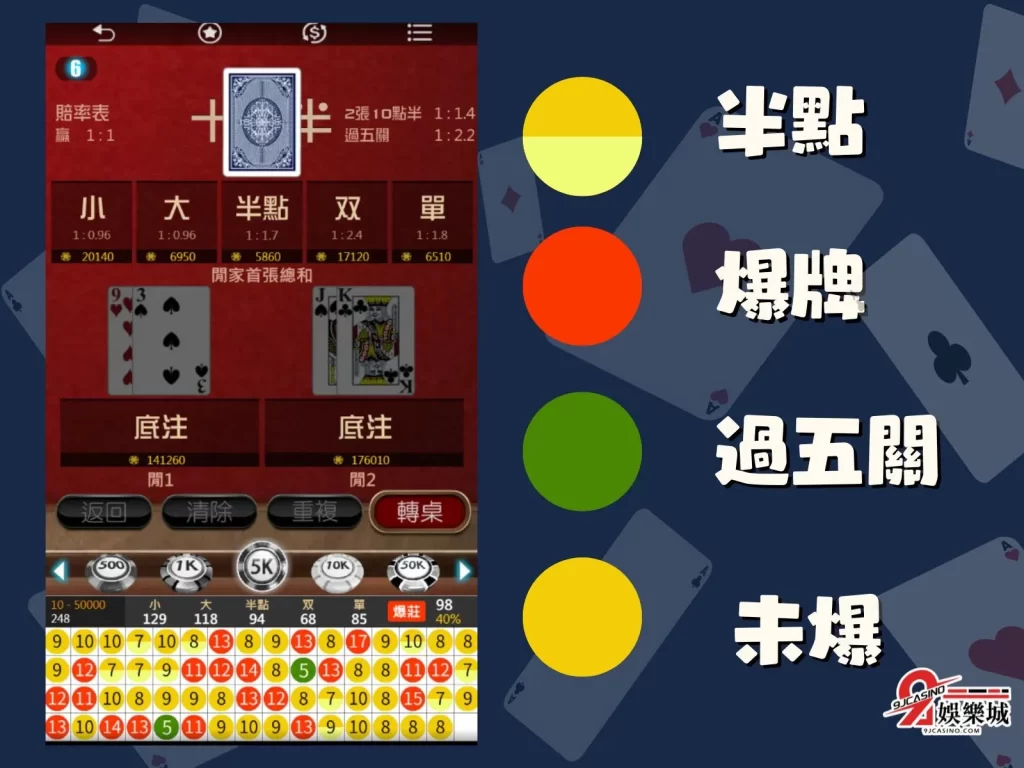 10點半賠率 10點半基本點數 10點半撲克遊戲