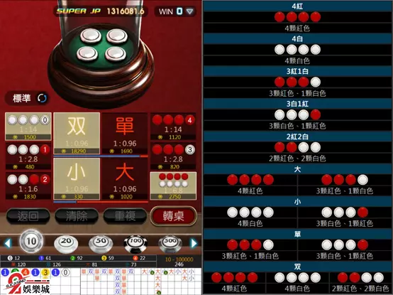 越南博弈遊戲、色碟機率、色碟是什麼