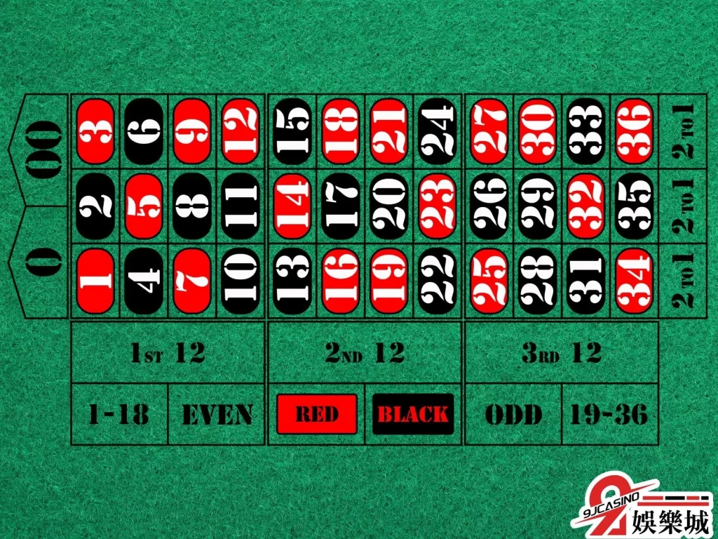 線上輪盤 輪盤怎麼贏 俄羅斯輪盤