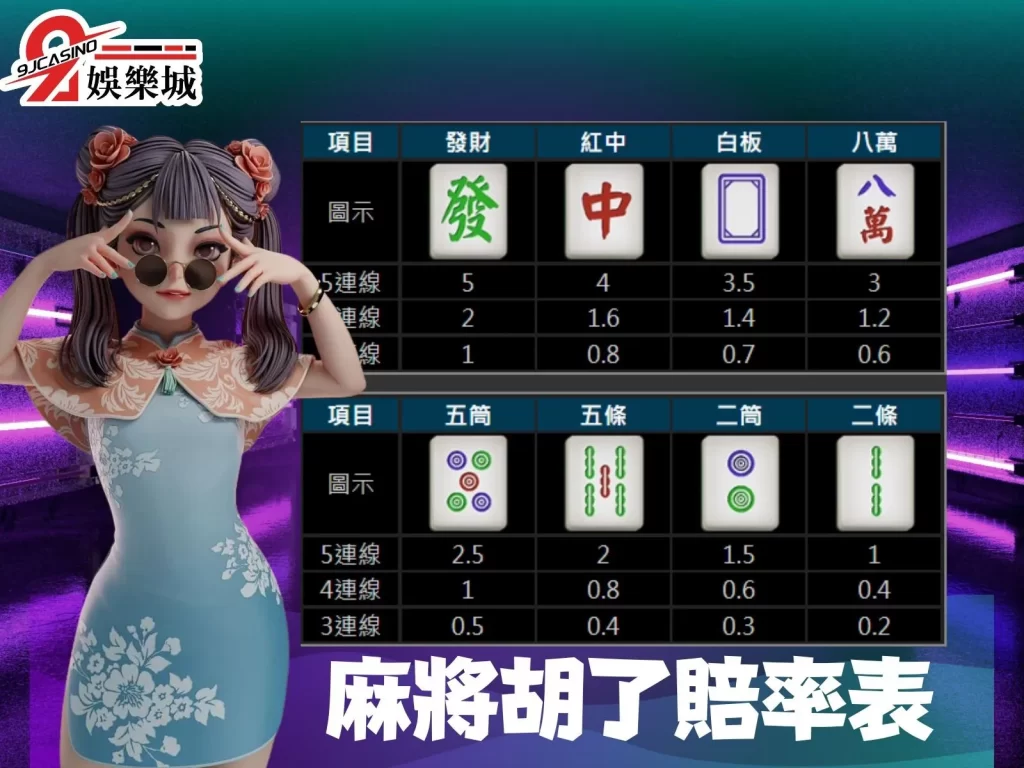 老虎機賠率 老虎機賠率說明 麻將胡牌