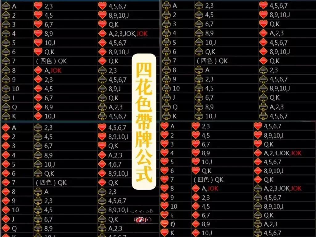 7PK帶牌公式 滿天星7PK 7PK玩法