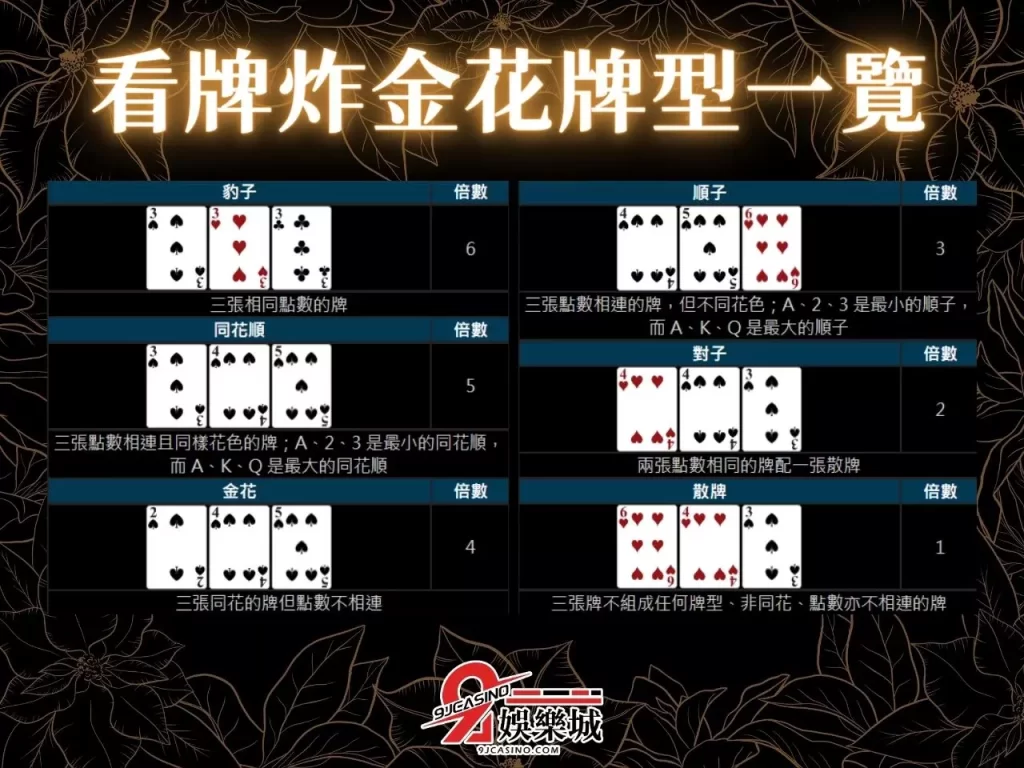 撲克牌炸金花 炸金花比牌 炸金花怎麼玩 炸金花技巧
