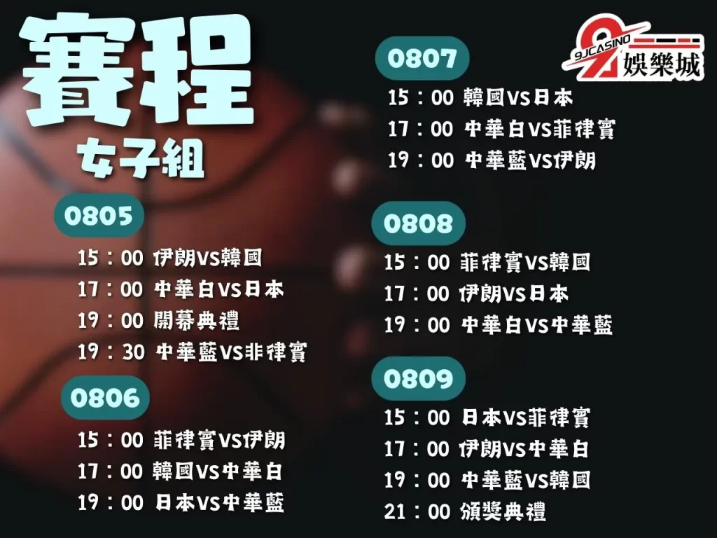 瓊斯盃賽程 瓊斯盃男籃 瓊斯盃國際籃球邀請賽
