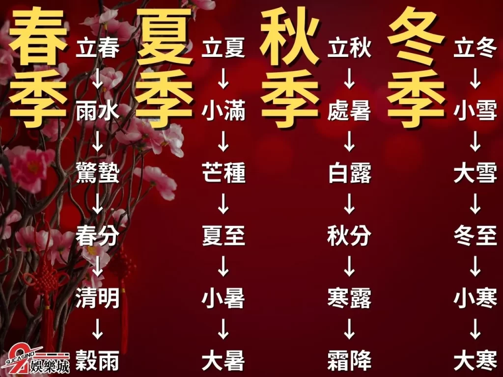 台灣24節氣 24節氣介紹 24節氣日期
