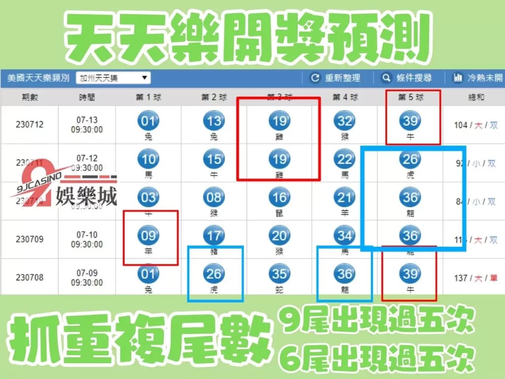 天天樂線上 天天樂開獎預測 天天樂玩法
