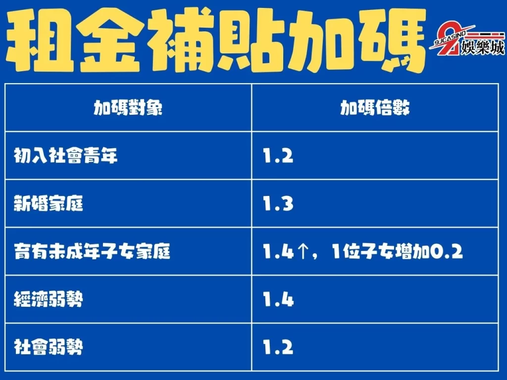 租金補貼加碼 租金補貼線上申請 租金補貼資格