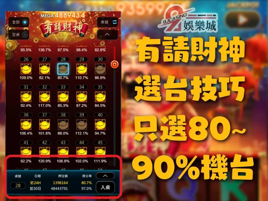 3D電子老虎機 有請財神爆分 有請財神選台
