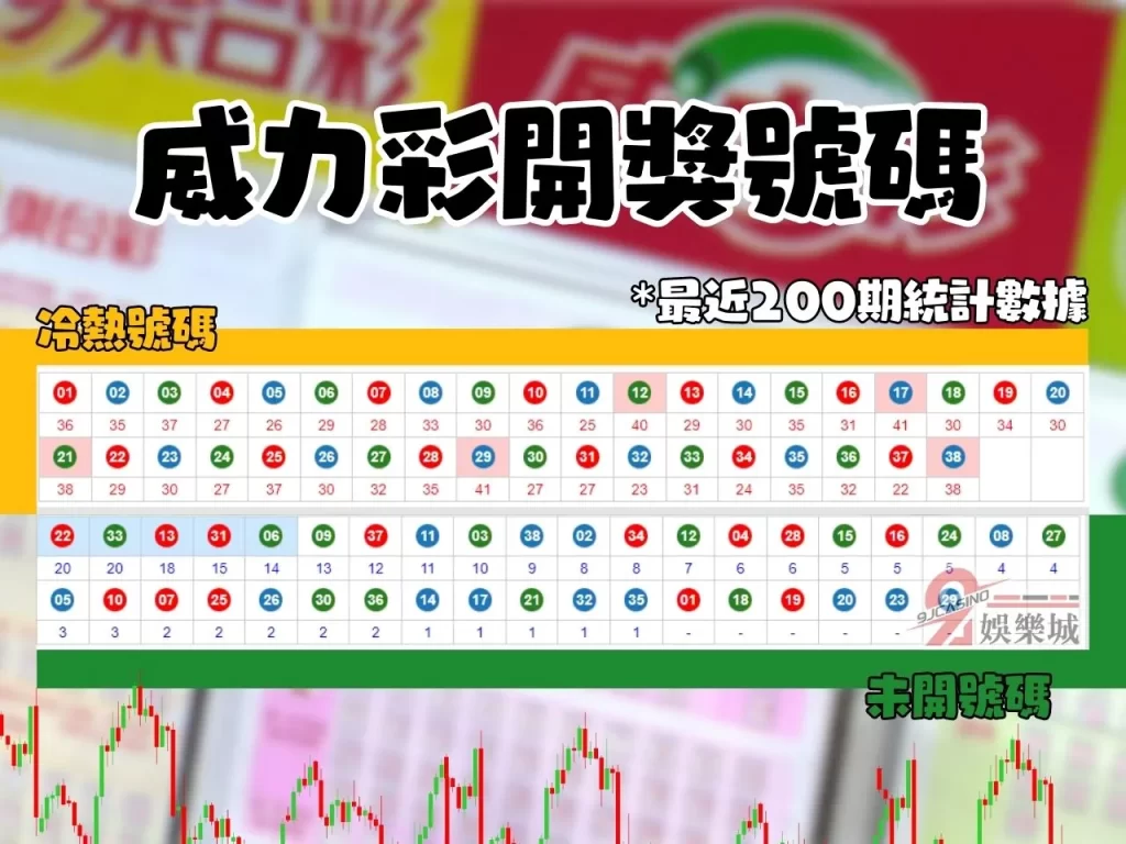 威力彩走勢圖 威力彩預測 威力彩開獎號碼 威力彩玩法
