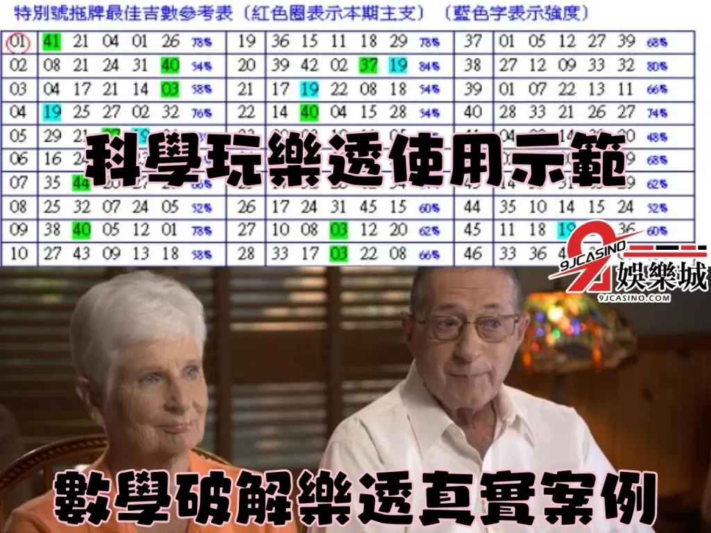 科學玩樂透 數學破解樂透 樂透數據分析
