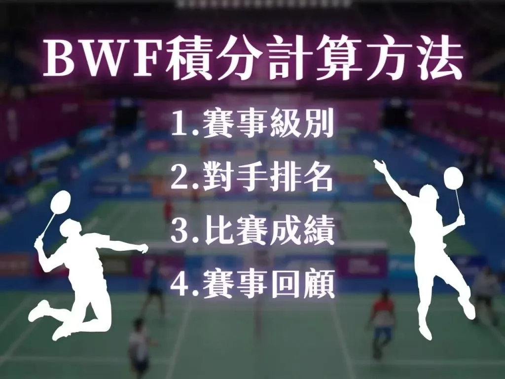 中國羽球公開賽 BWF1000 BWF積分排名