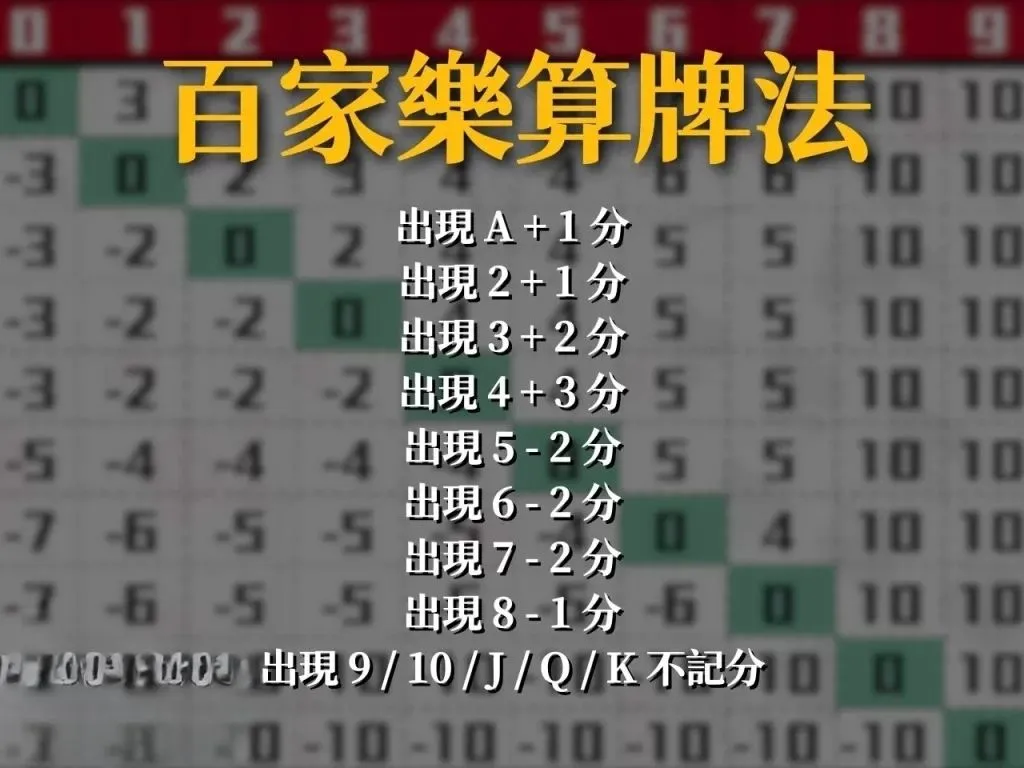 百家樂安定值 百家樂算牌 百家樂破解