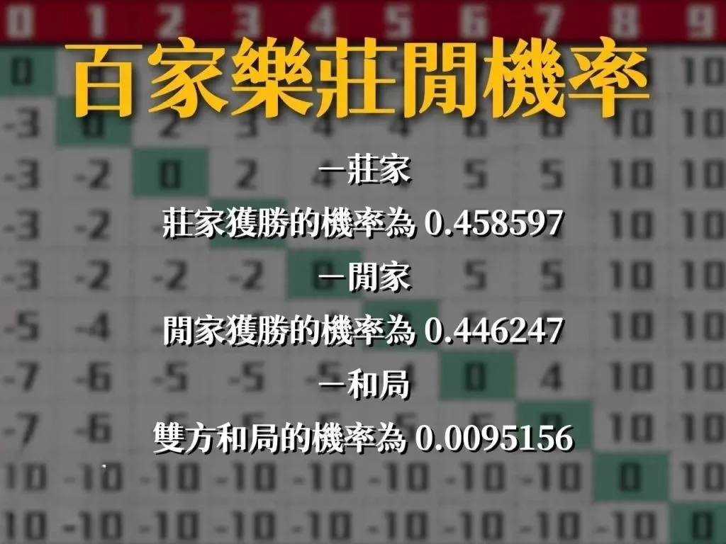 百家樂安定值 百家樂算牌 百家樂破解