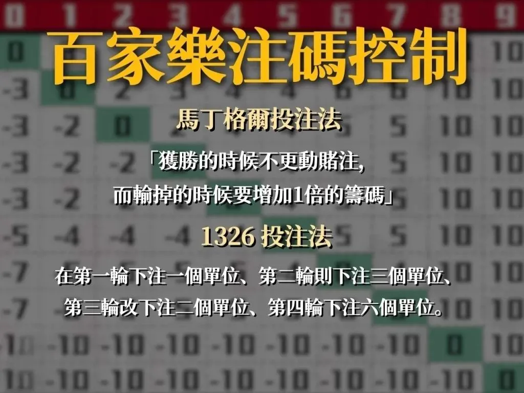 百家樂安定值 百家樂算牌 百家樂破解