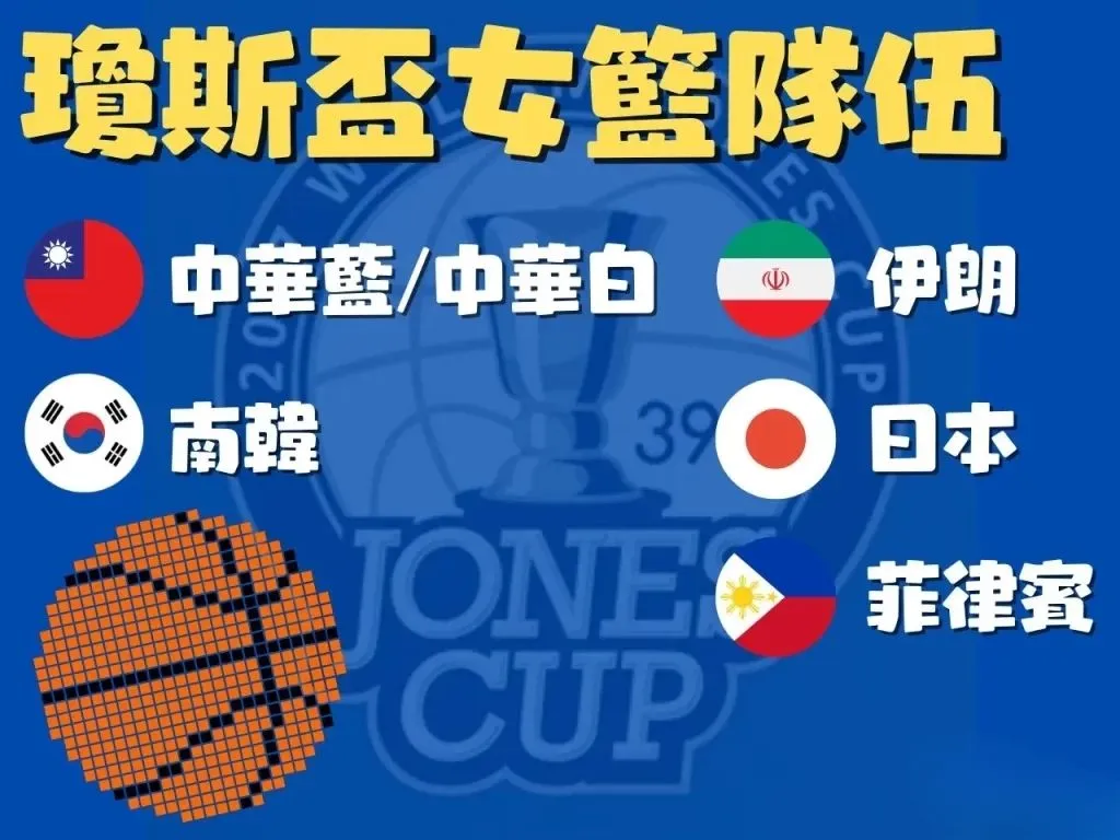 2023瓊斯盃 瓊斯盃戰績 瓊斯盃排名