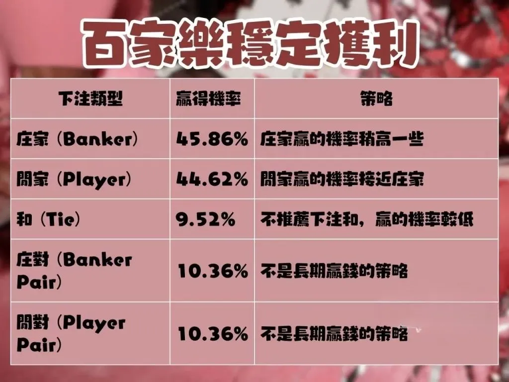 線上打百家 百家樂穩定獲利 極速百家打法